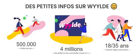 Wyylde (ex Netechangisme) : mon avis complet et détaillé